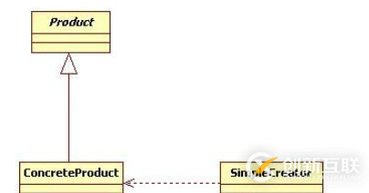 Android中如何實(shí)現(xiàn)工廠方法模式