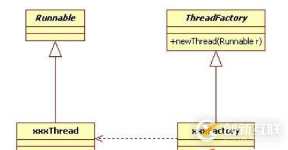 Android中如何實(shí)現(xiàn)工廠方法模式