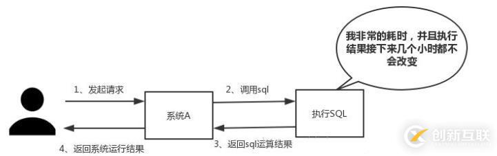 redis有什么優(yōu)勢(shì)