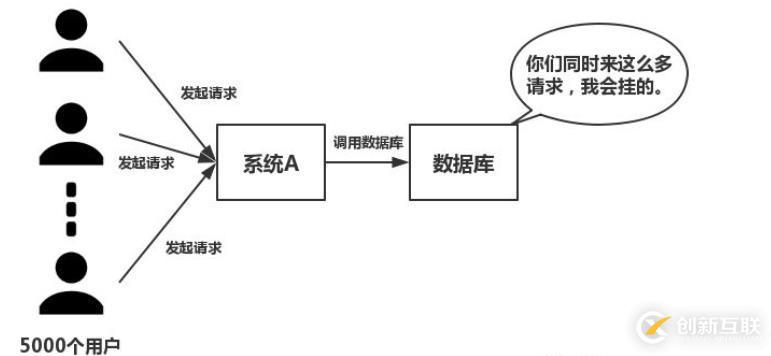 redis有什么優(yōu)勢(shì)