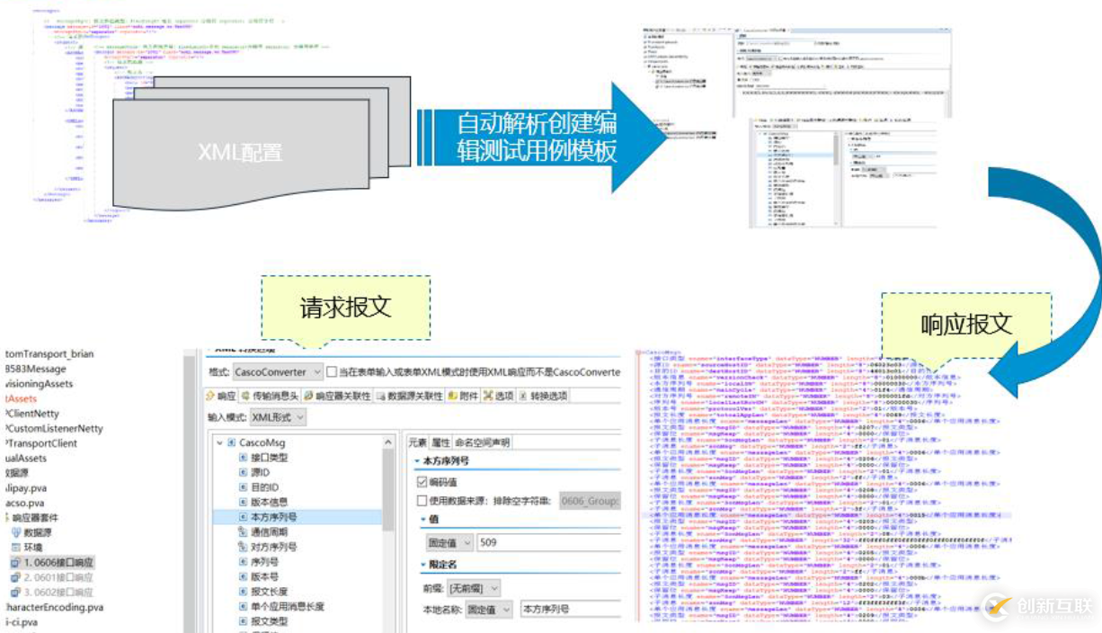 SOA架構(gòu)的域控制器測試解決方案是什么