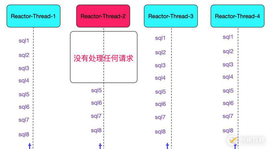 SQL運(yùn)行速度慢？查查中間件