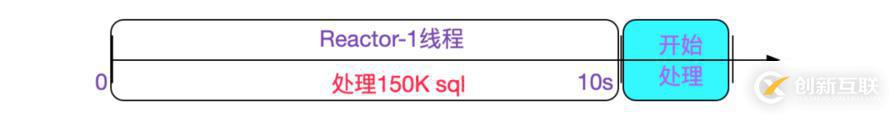 SQL運(yùn)行速度慢？查查中間件