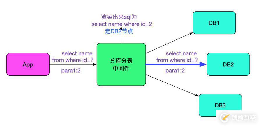 SQL運(yùn)行速度慢？查查中間件