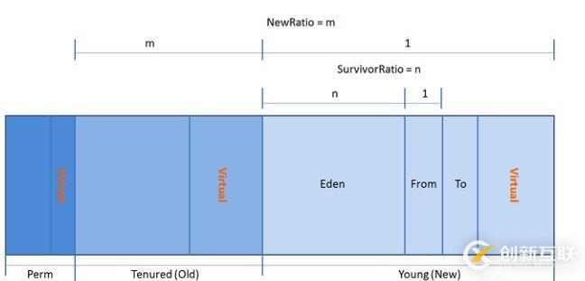 史上最詳細(xì)JVM，Java內(nèi)存區(qū)域講解