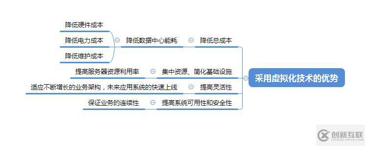 高校服務(wù)器虛擬化——高校數(shù)據(jù)中心建設(shè)