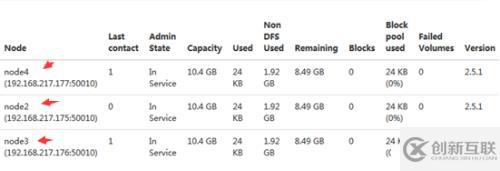 centos6.5安裝hadoop集群