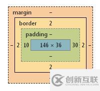 CSS3中box-sizing屬性有什么用