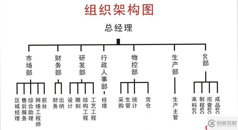 小白入門計(jì)算機(jī)網(wǎng)絡(luò)