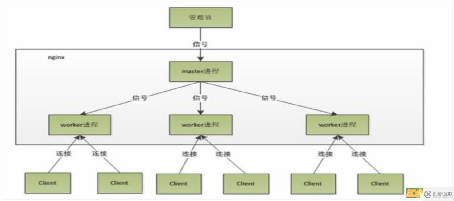 Nginx優(yōu)化