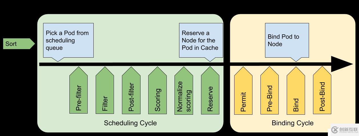 kubernetes系列教程（七）深入玩轉(zhuǎn)pod調(diào)度