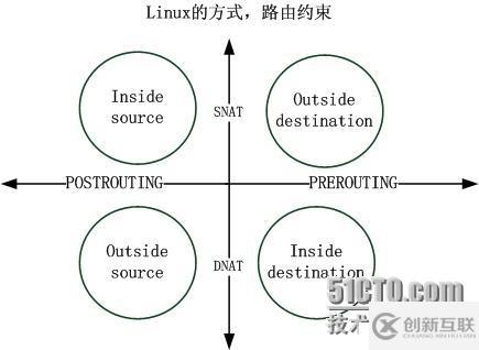 徹底理解Cisco NAT內(nèi)部的一些事