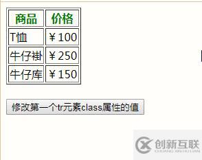 jquery如何修改tr屬性值