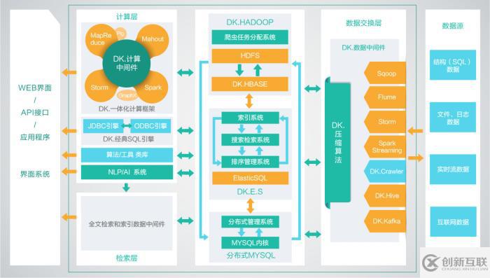 hadoop集群管理系統(tǒng)搭建規(guī)劃是什么