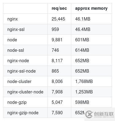 Node.js 中使用反向代理的原因是什么