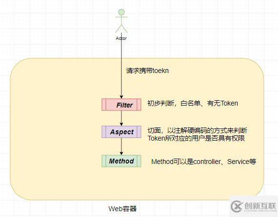 Matrxi-Web的權(quán)限設(shè)計(jì)是什么