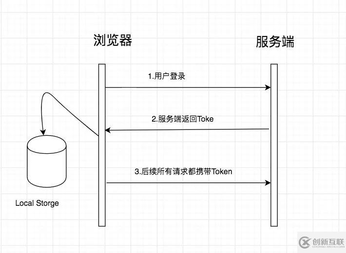 Matrxi-Web的權(quán)限設(shè)計(jì)是什么