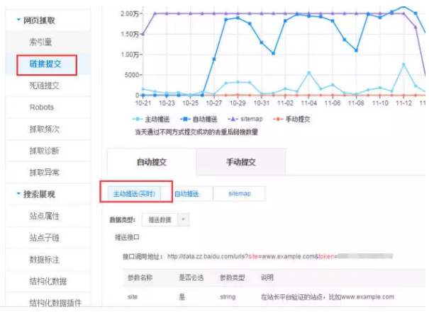 網(wǎng)站不被百度收錄怎么辦？