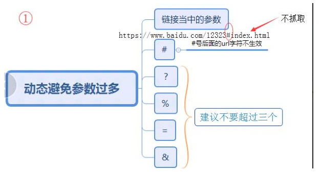 網(wǎng)站內(nèi)鏈要怎么做？需要注意什么？