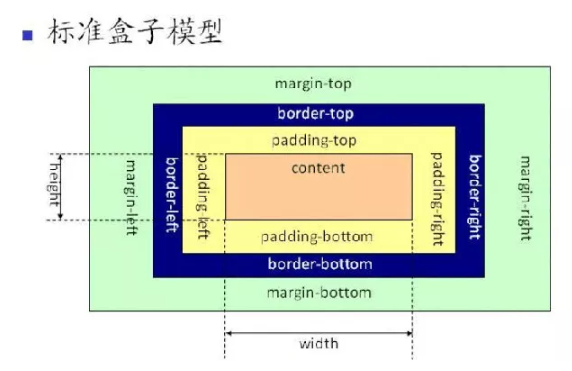 網(wǎng)站前端SEO代碼及標(biāo)簽的優(yōu)化