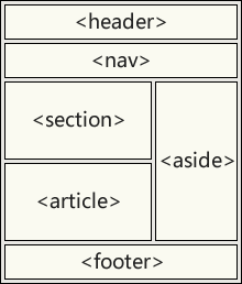 HTML5 語(yǔ)義元素