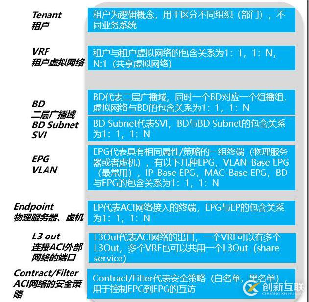 對(duì)Cisco ACI的理解