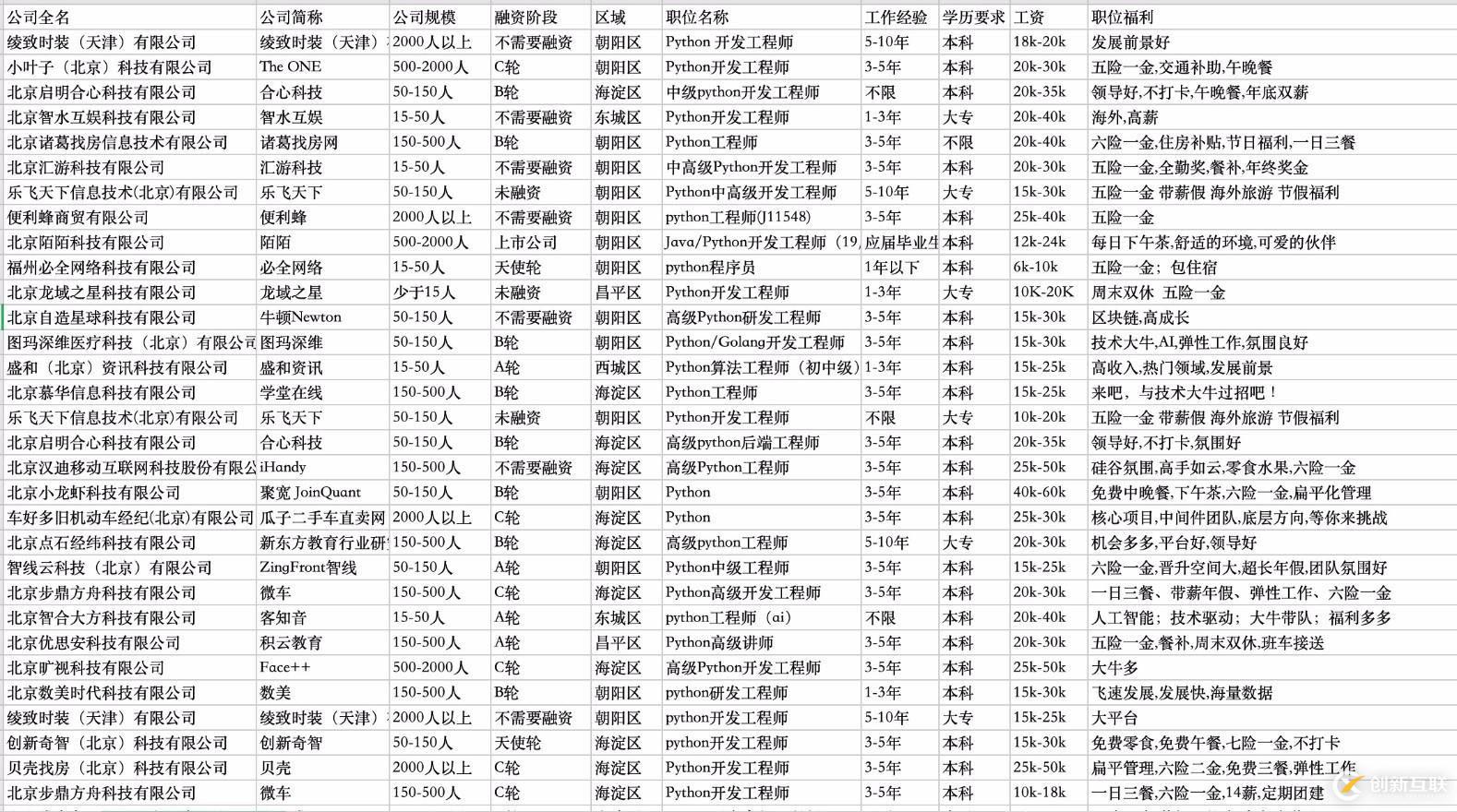 資料分享—— Python 分析拉鉤職位