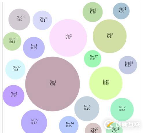 js怎么實現(xiàn)固定區(qū)域內(nèi)的不重疊隨機(jī)圓