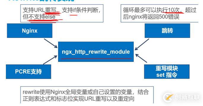 Nginx Rewrite模塊（內(nèi)含Nginx模塊概述）———理論篇