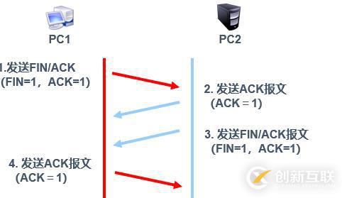 路由器設(shè)置訪問控制列表