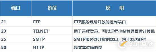 路由器設(shè)置訪問控制列表