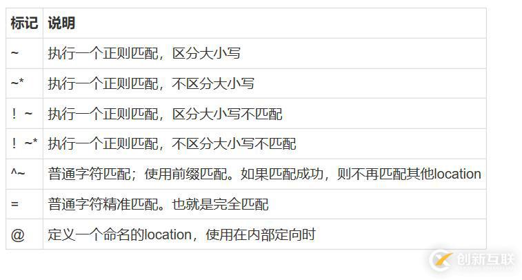 Nginx Rewrite模塊（內(nèi)含Nginx模塊概述）———理論篇