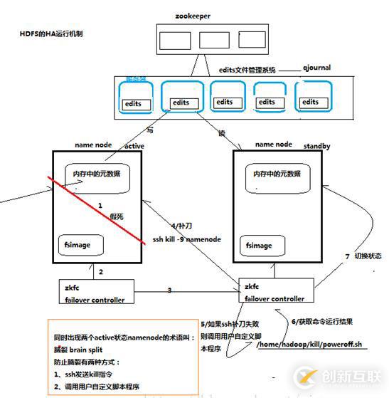 好程序員大數(shù)據(jù)學(xué)習(xí)路線分享Hadoop階段的高可用配置