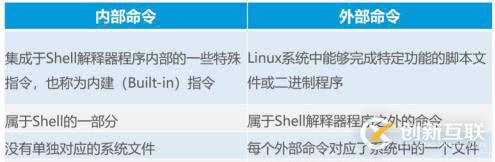 Linux常用命令精講