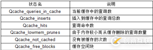 Mysql中的查詢緩存Query_cache有什么作用？