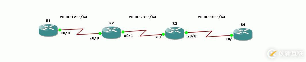 61、IPv6配置實驗之OSPF