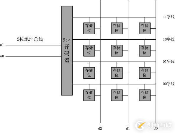 硬件路由轉發(fā)原理淺析-清晨補充