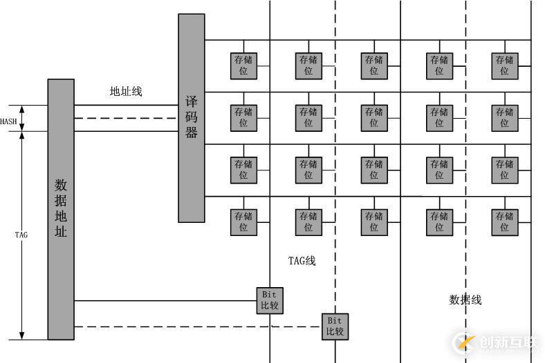 硬件路由轉發(fā)原理淺析-清晨補充