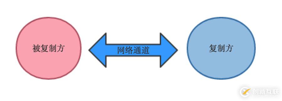 探索Redis設計與實現10：Redis的事件驅動模型與命令執(zhí)行過程