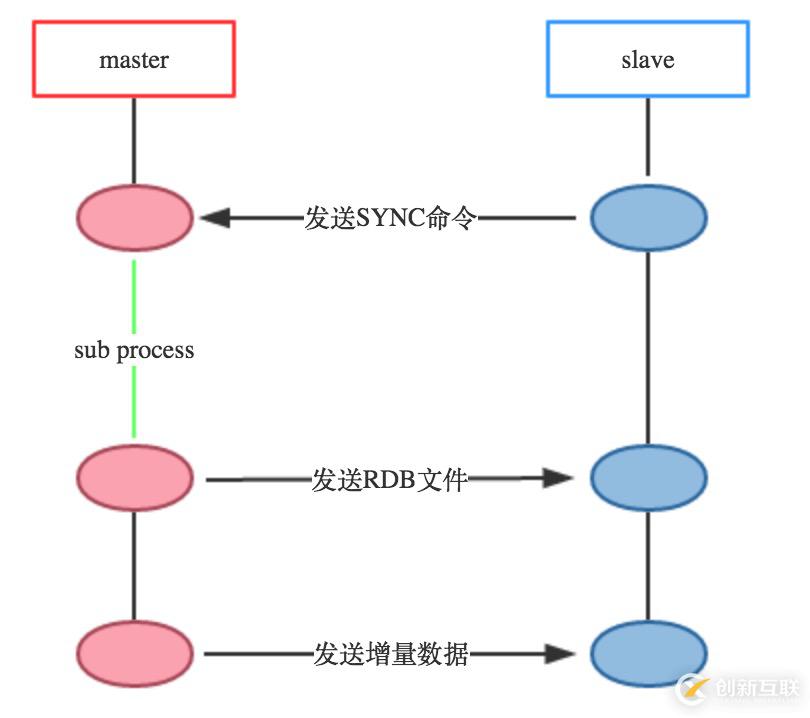 探索Redis設計與實現10：Redis的事件驅動模型與命令執(zhí)行過程