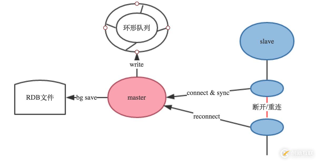 探索Redis設計與實現10：Redis的事件驅動模型與命令執(zhí)行過程