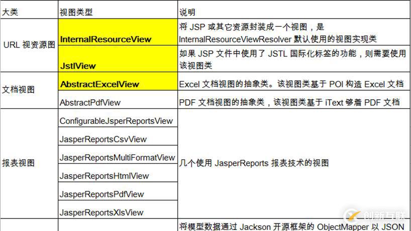 Spring MVC 入門(mén)