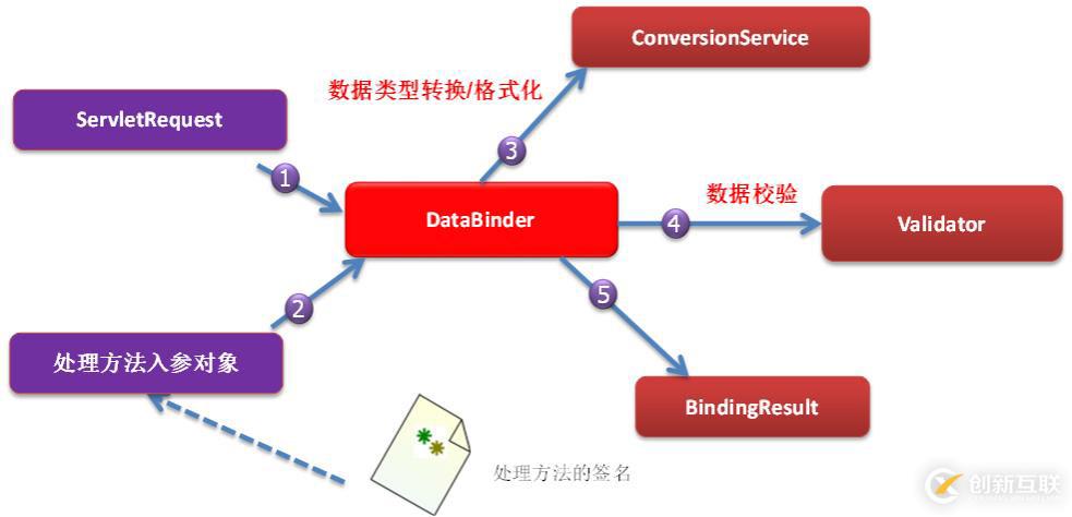 Spring MVC 入門(mén)