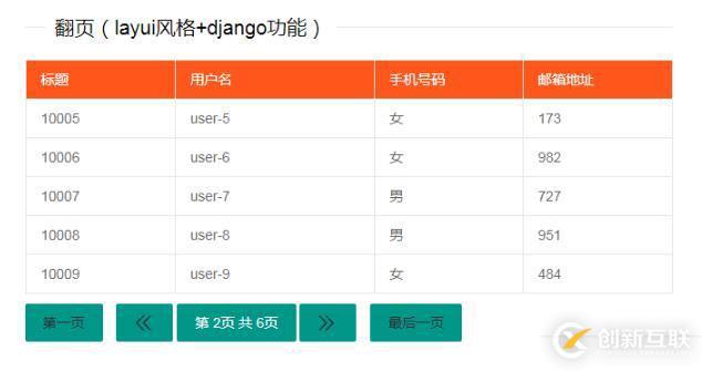 Python Django如何實現(xiàn)layui風(fēng)格+django分頁功能