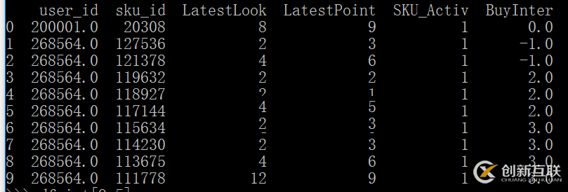 Python中Pandas怎樣shuffle打亂數(shù)據(jù)