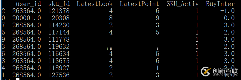 Python中Pandas怎樣shuffle打亂數(shù)據(jù)