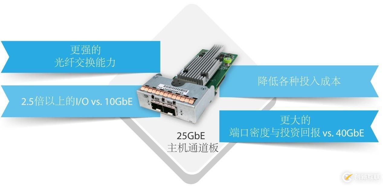 存儲-Infortrend主要產(chǎn)品線全部支持25 GbE主機通道