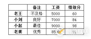 Python學習教程：Python數據分析實戰(zhàn)基礎 | 初識Pandas