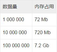 Python中怎么優(yōu)化占用的內(nèi)存