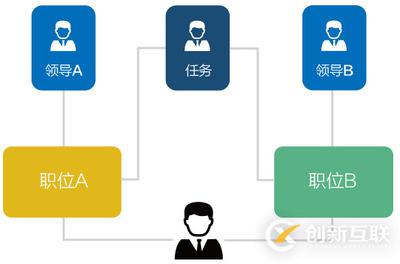 力軟敏捷開發(fā)框架：助力企業(yè)工作流（OA）系統(tǒng)完美升級(jí)